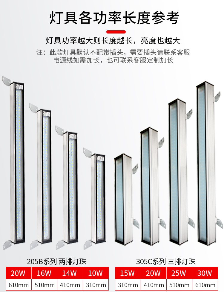 led机床灯CNC数控机床工作灯24v，220v防水防爆防尘照明灯